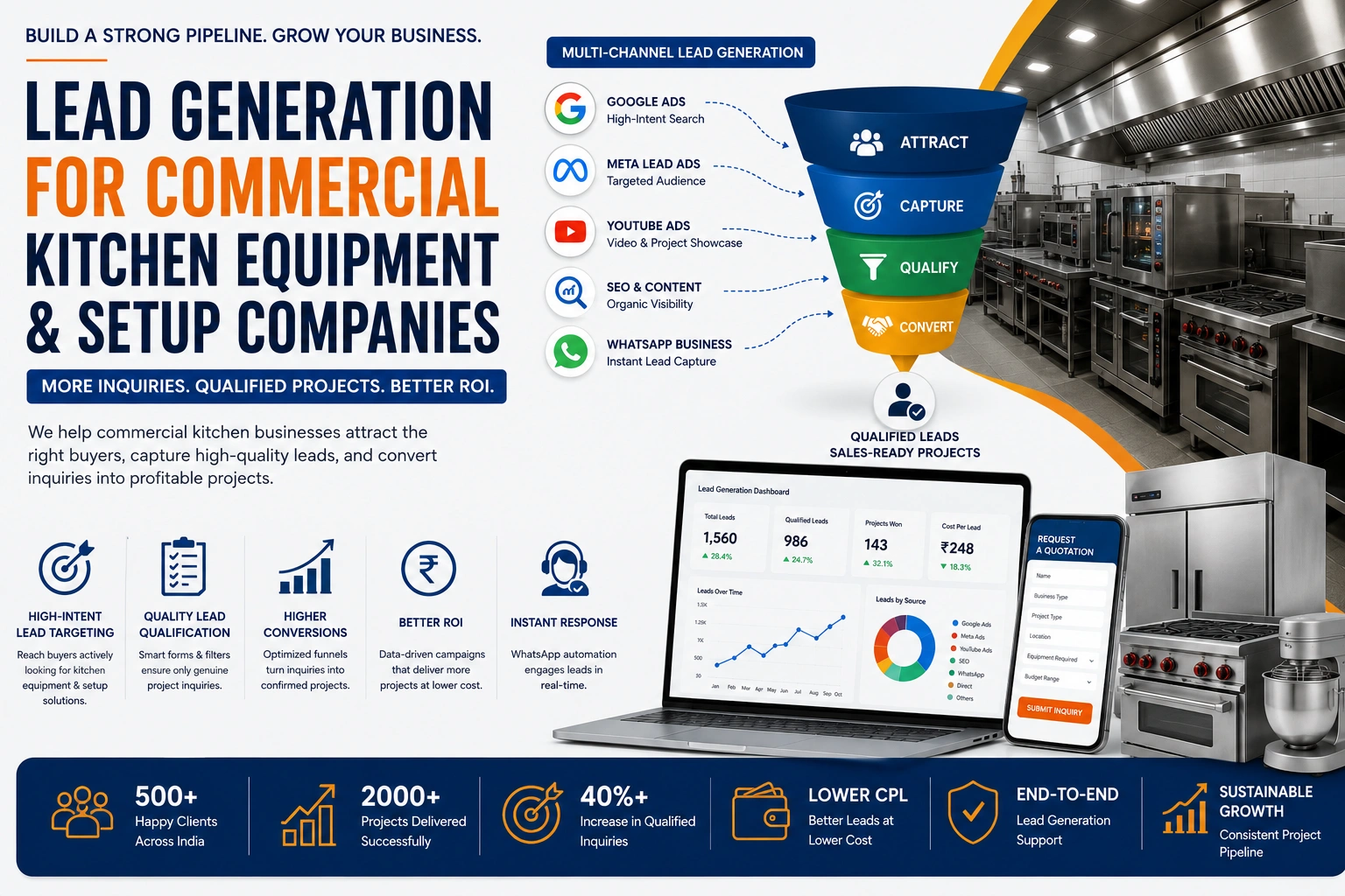 Lead Generation Service for Commercial Kitchen Equipment and Setup: Fill Your Project Pipeline with Qualified Buyers