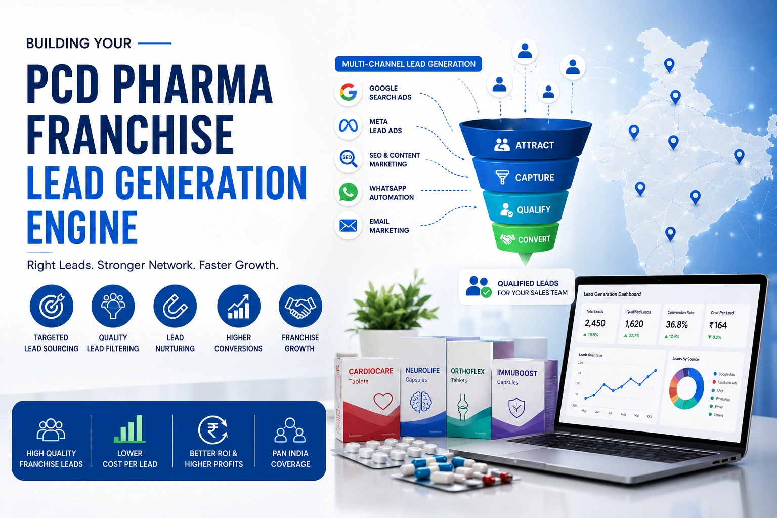 Lead Generation Service for PCD Pharma Franchise: Build a Predictable Pipeline of Qualified Distributor Partners