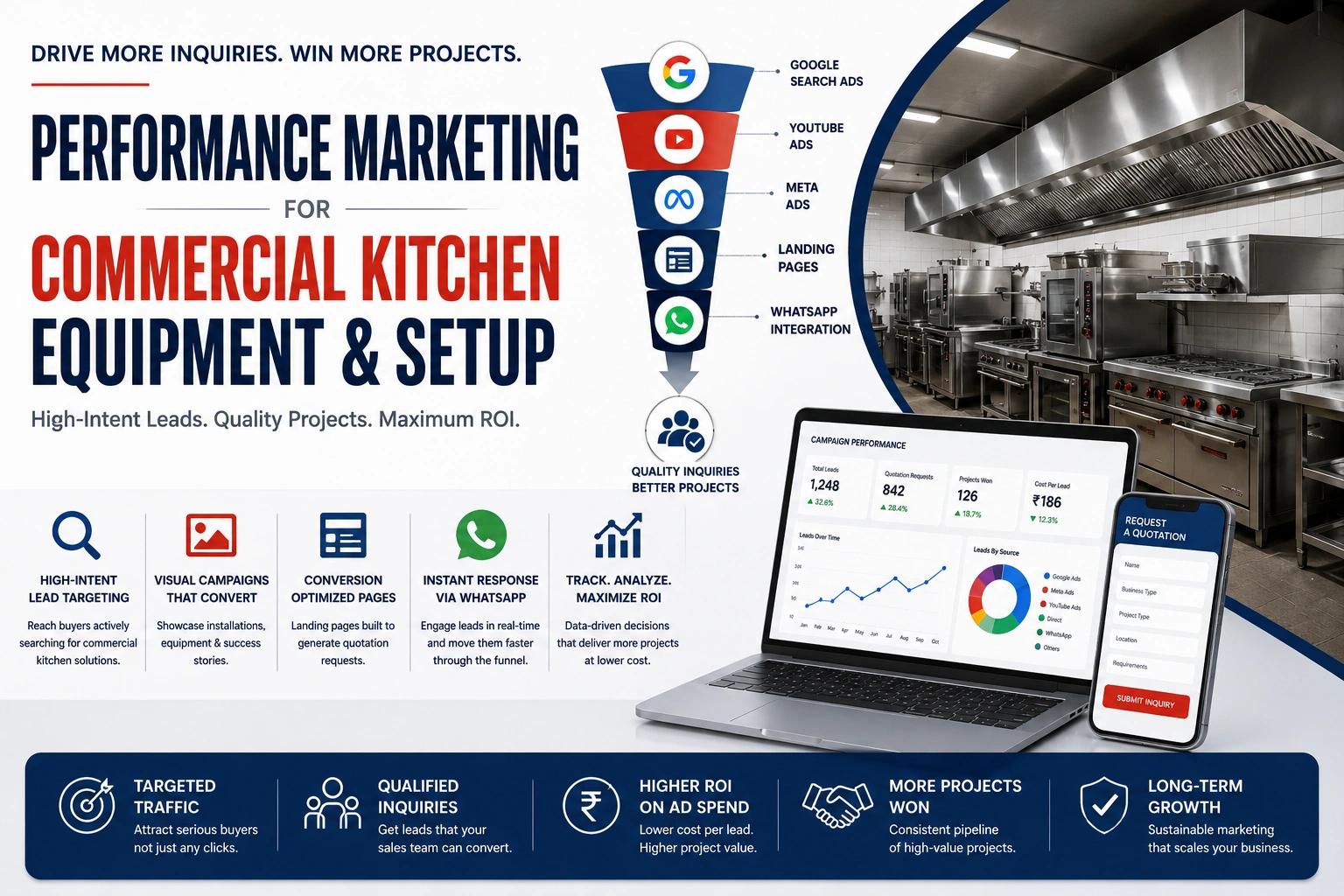 Performance Marketing Service for Commercial Kitchen Equipment and Setup: Turn Ad Spend Into Restaurant & Hotel Projects