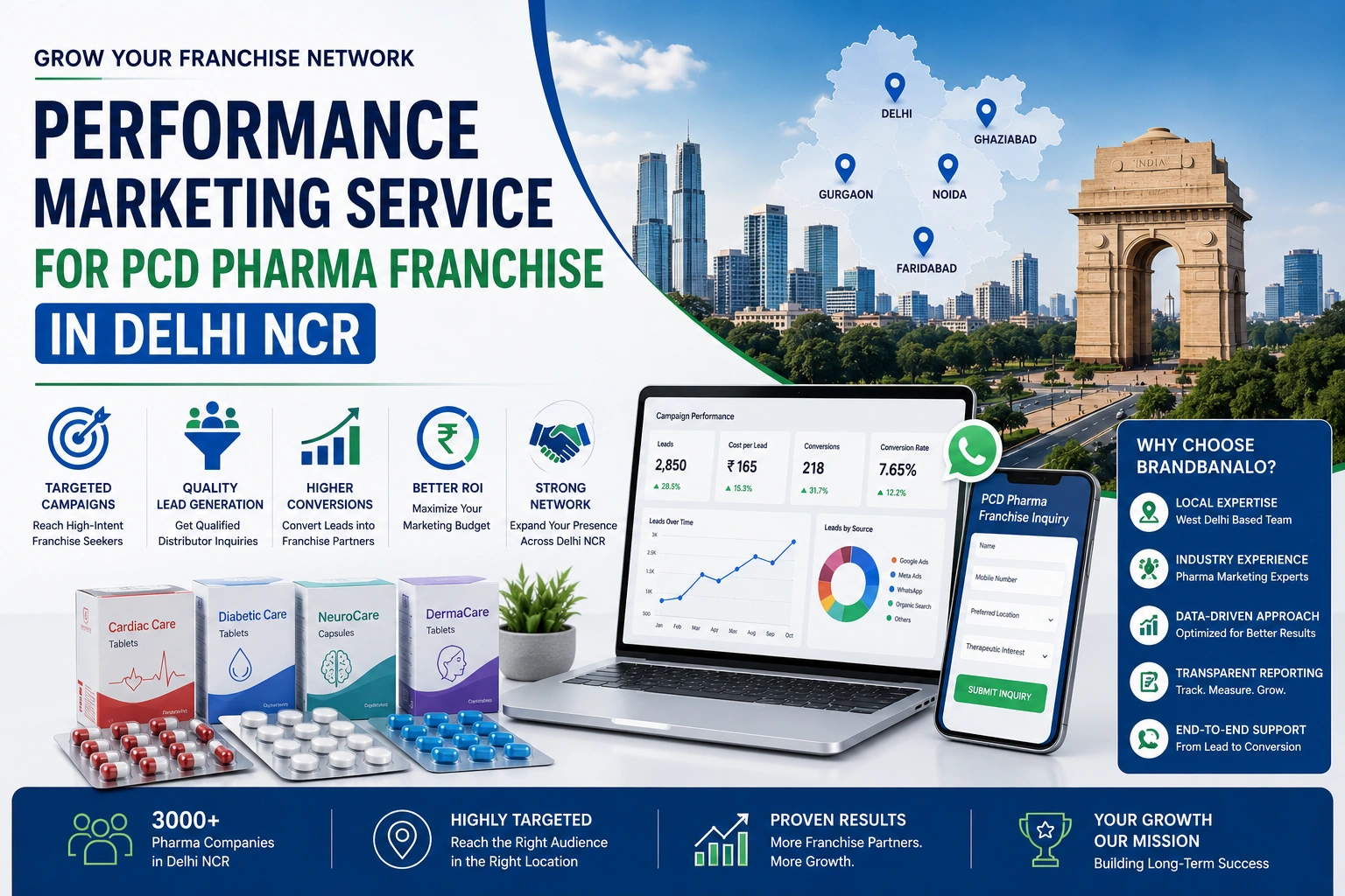 Performance Marketing Service for PCD Pharma Franchise in Delhi NCR: Dominate India's Largest Pharma Market
